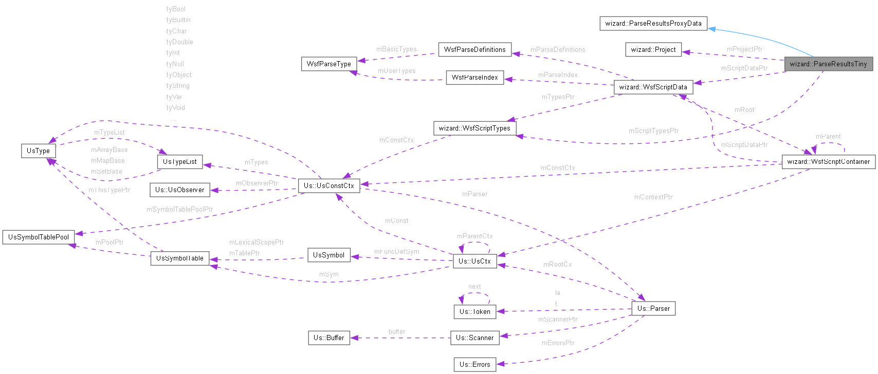 Collaboration graph