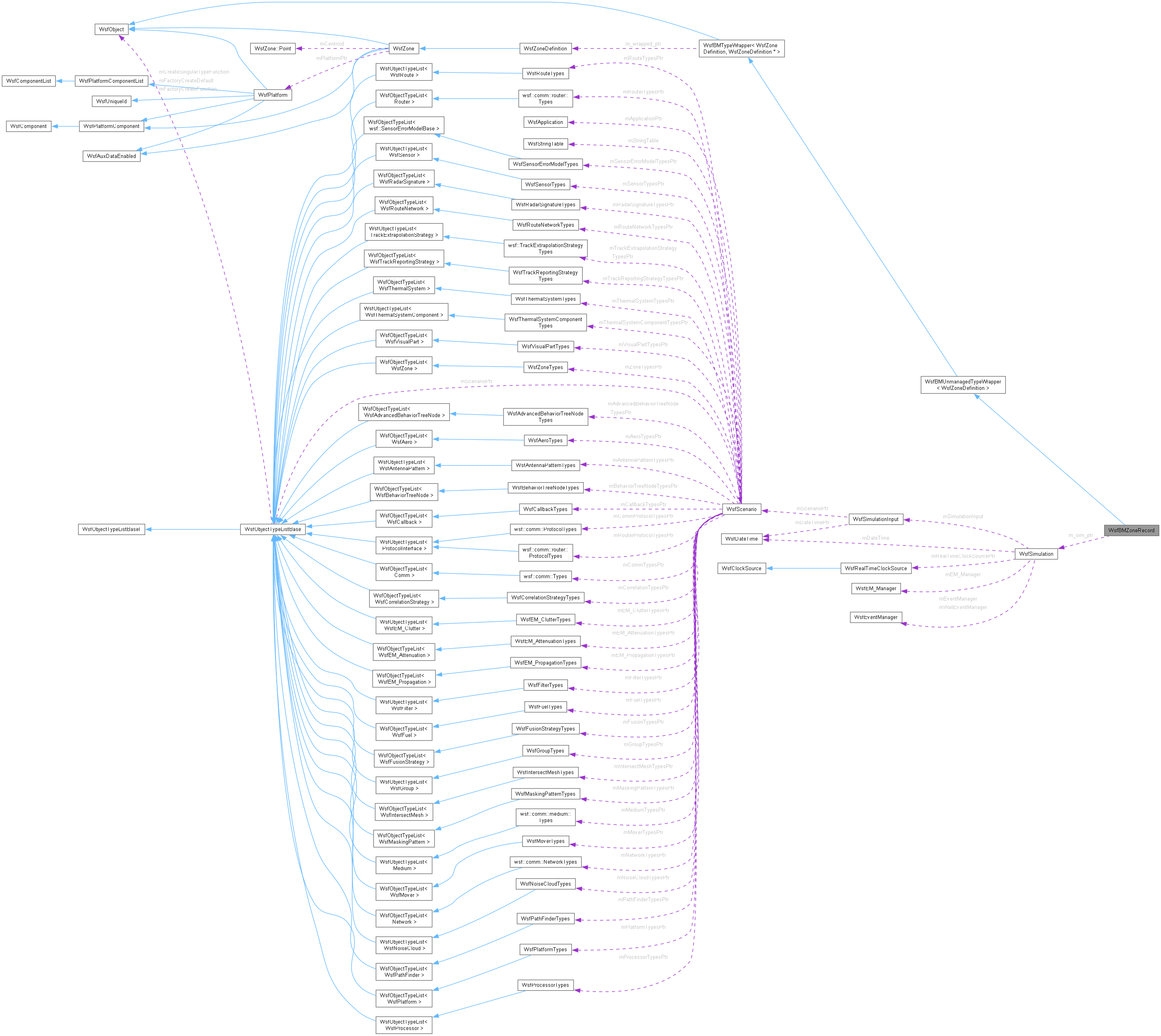 Collaboration graph