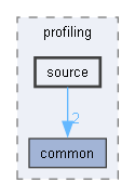 source
