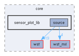 sensor_plot_lib