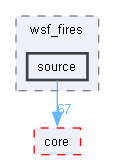 source