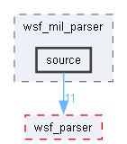 source