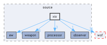 xio