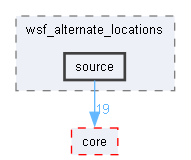 source