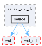 source