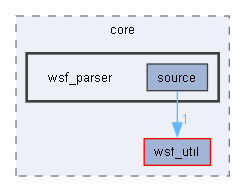 wsf_parser