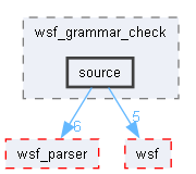 source