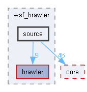 source