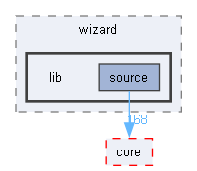 lib
