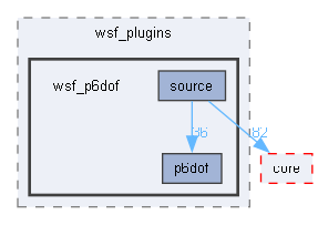 wsf_p6dof