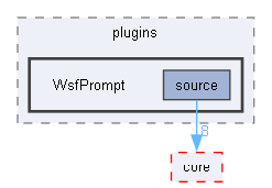 WsfPrompt