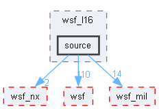 source