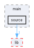 source