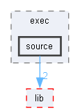 source