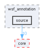 source