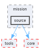 source