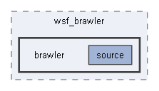 brawler