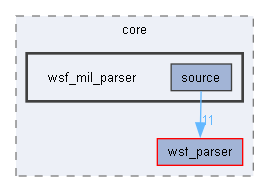 wsf_mil_parser