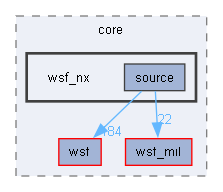 wsf_nx