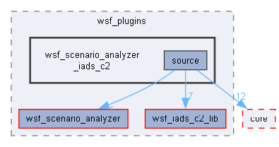 wsf_scenario_analyzer_iads_c2