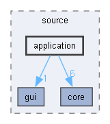 application