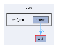 wsf_mtt