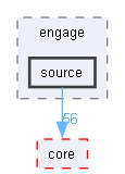 source