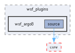 wsf_argo8