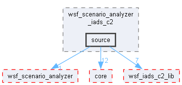 source