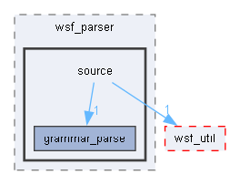 source