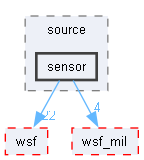 sensor