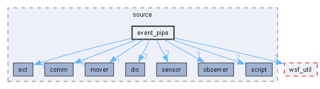 event_pipe