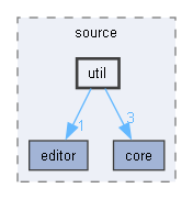 util