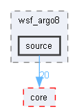 source