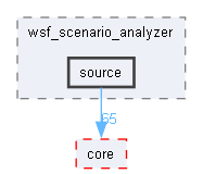 source