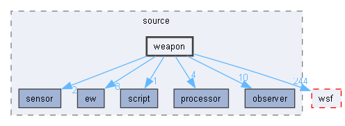 weapon