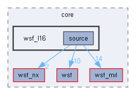 wsf_l16