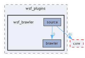 wsf_brawler