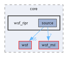wsf_ripr