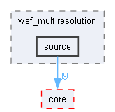 source