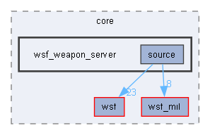 wsf_weapon_server