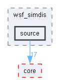 source