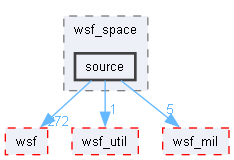 source