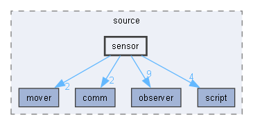 sensor