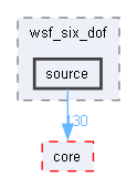 source