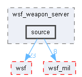 source