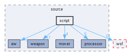 script