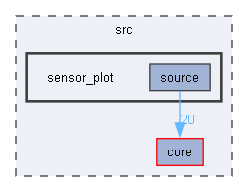 sensor_plot