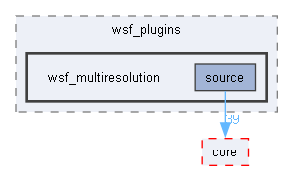 wsf_multiresolution