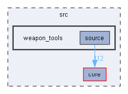 weapon_tools